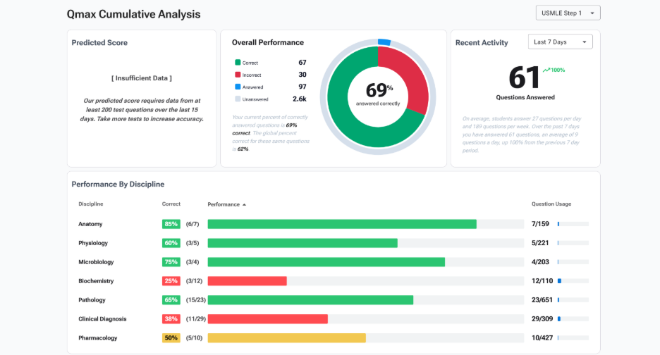 <span class="tour-num">03</span><span class="tour-title">Review your results</span><p class="tour-desc">See your performance, revisit notes and highlights, and use SmartNotes to quickly find what to review next.</p>