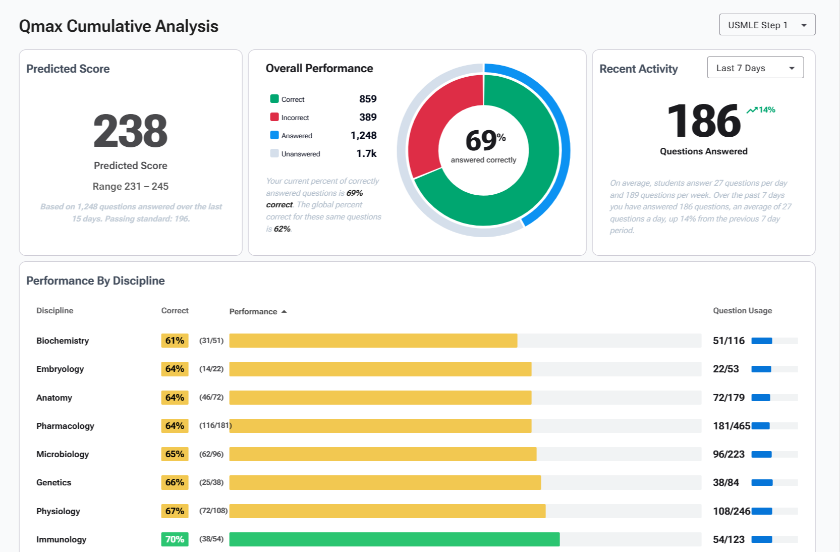 <span class="tour-num">03</span><span class="tour-title">Review your results</span><p class="tour-desc">See your performance, revisit notes and highlights, and use SmartNotes to quickly find what to review next.</p>
